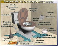 Haga click para ver la imagen ampliada tecnologia informatica.jpg
